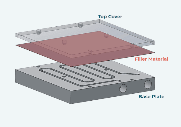 Vacuum Brazing of Aluminum Cold Plate